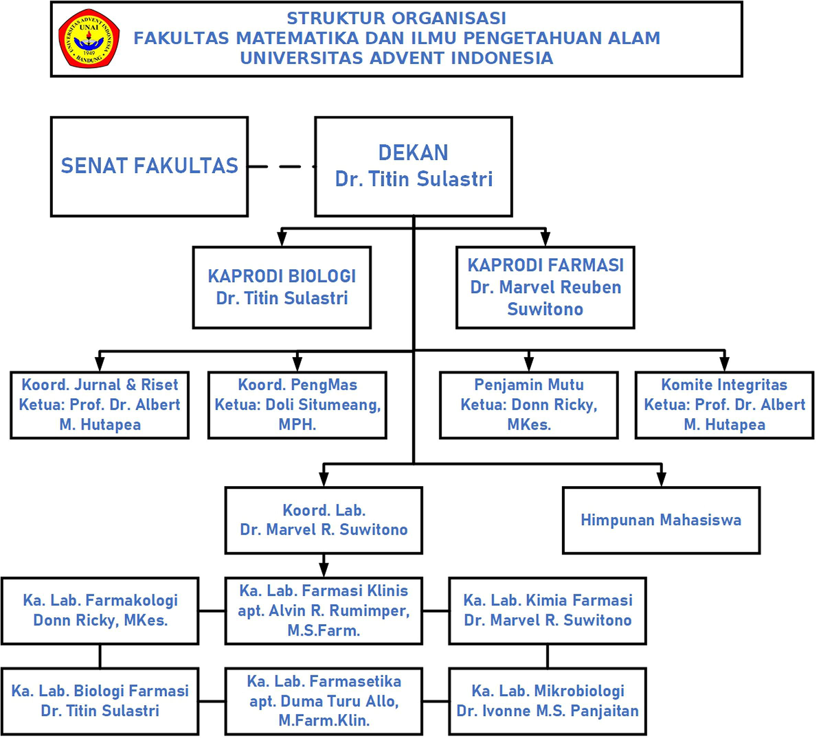 Struktur Organisasi FMIPA